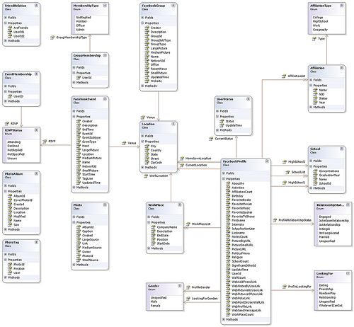 Traitement de base de donnee, développement sur cms comme : Joomla, Prestashop, Magento, Drupal, etc.